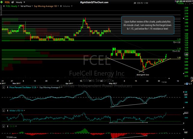 FCEL 60-min June 2nd