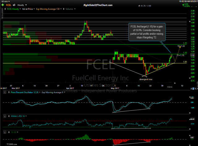 FCEL 60-minute June 5th