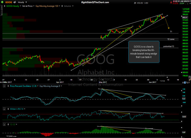 GOOG 60-minute June 8th