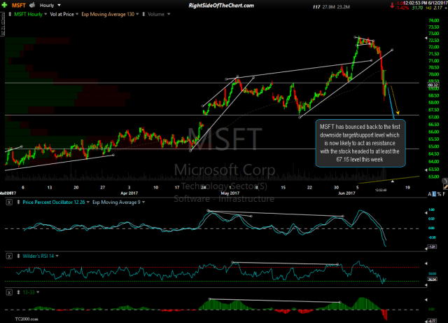 MSFT 60-minute June 12th
