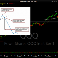 QQQ 120-minute June 20th