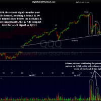 QQQ 120-minute June 27th