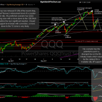 QQQ 60-minute June 14th