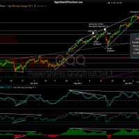 QQQ 60-minute June 8th