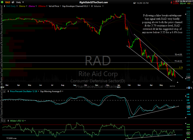 RAD daily June 7th