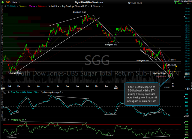 SGG daily June 24th
