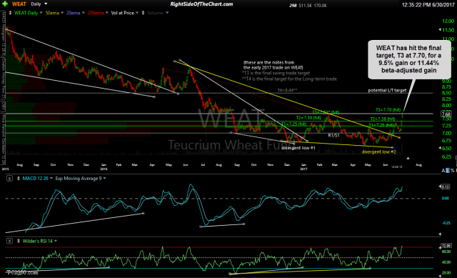WEAT daily June 30th