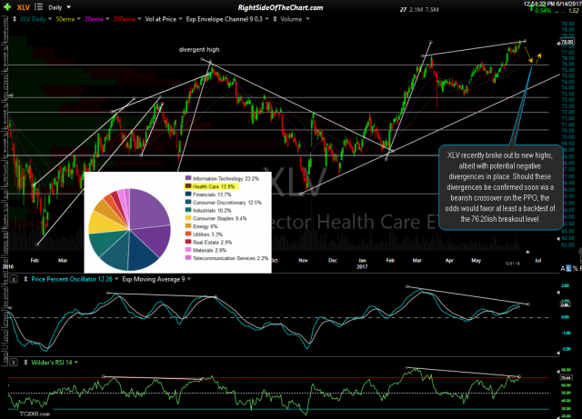 XLV daily June 14th