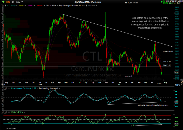 CTL daily July 13th