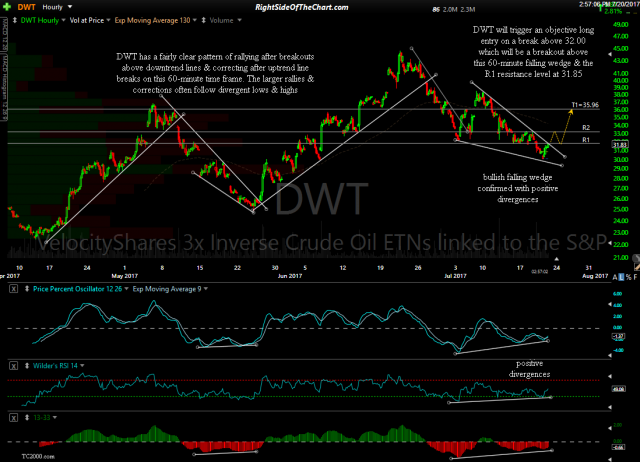 DWT 60-minute July 20th