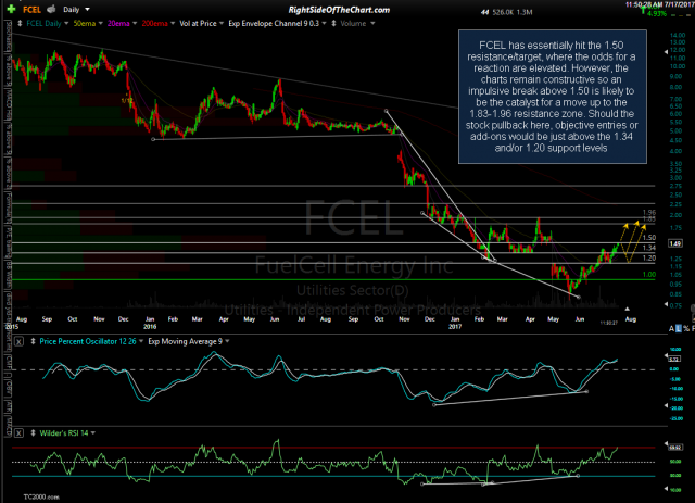 FCEL daily July 17th