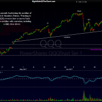 QQQ 60-minute 1 July 3rd