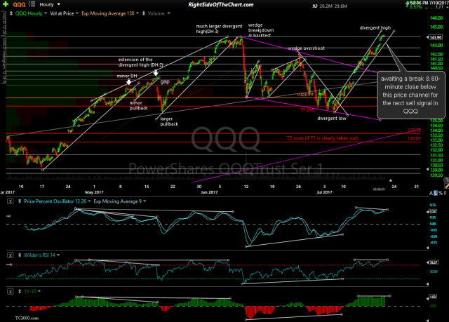 QQQ 60-minute July 19th