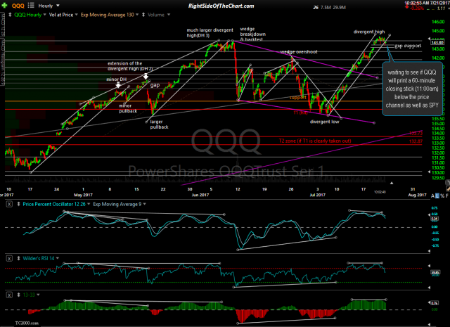 QQQ 60-minute July 21st