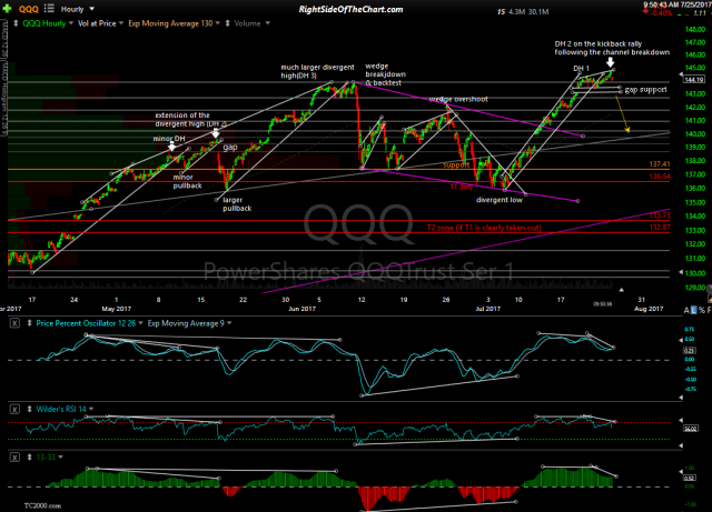 QQQ 60-minute July 25th