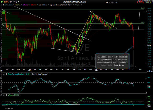 SAVE daily July 27th