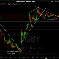 SGBY daily July 18th