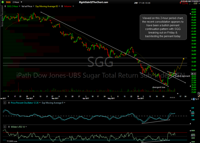 SGG 2-hour July 10th