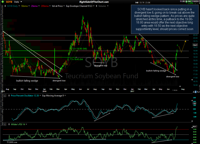 SOYB daily July 10th
