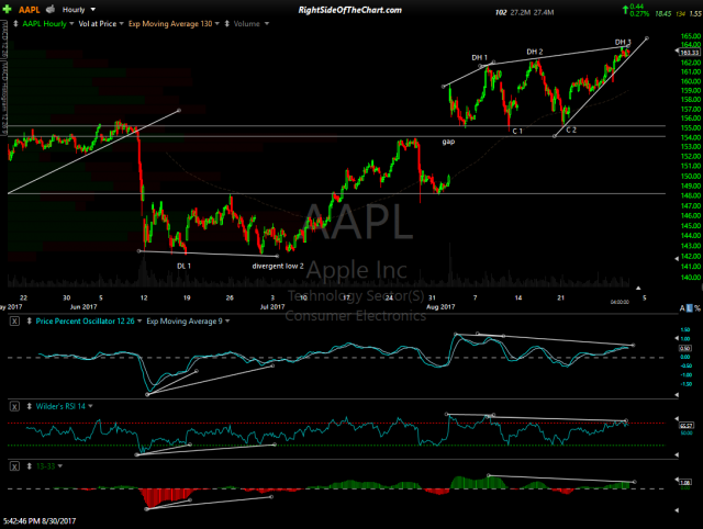 AAPL 60-min Aug 30th