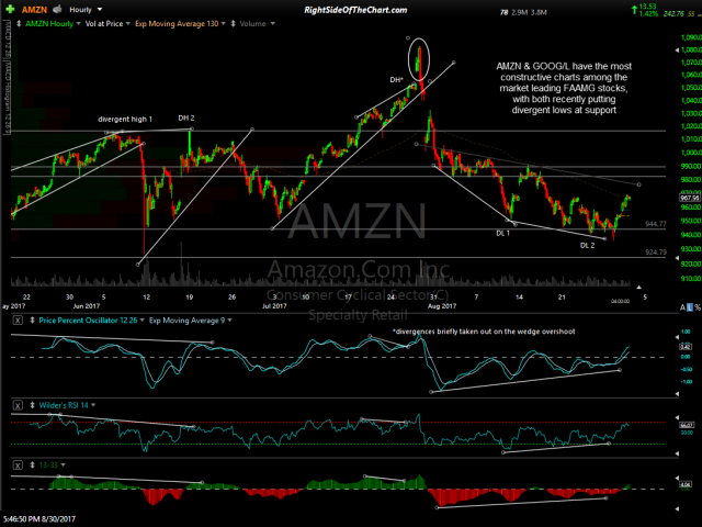 AMZN 60-min Aug 30th