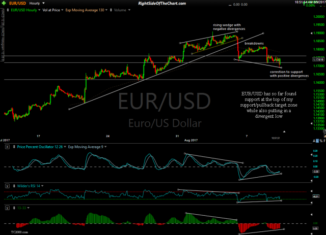 EUR-USD 60-min Aug 9th