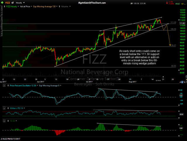 FIZZ 60-min Aug 17th