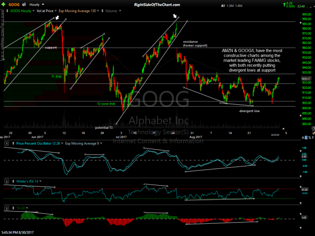 GOOG 60-min Aug 30th