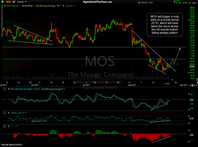 MOS 60-minute Aug 23rd