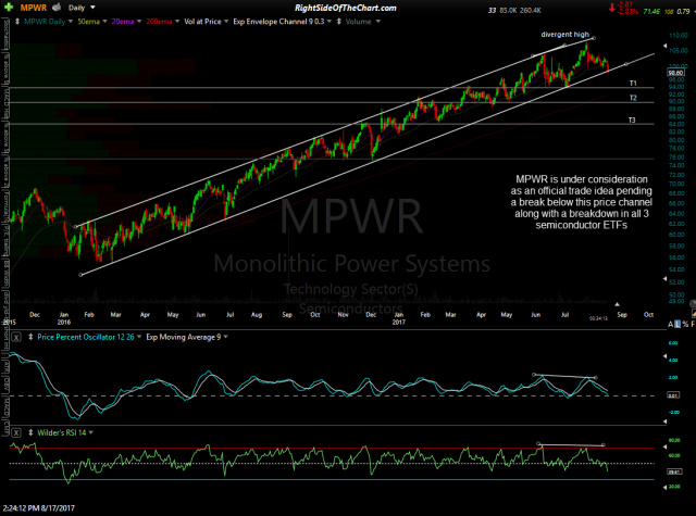 MPWR daily Aug 17th