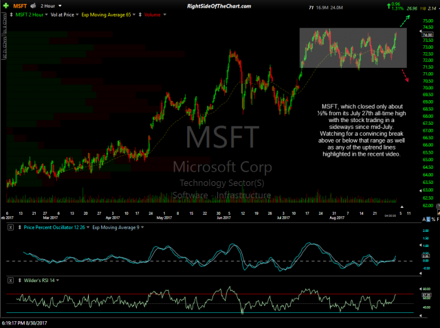 MSFT 120-min Aug 30th
