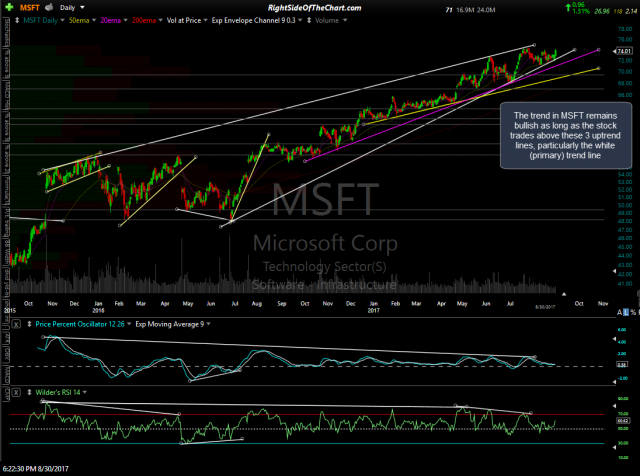 MSFT daily Aug 30th