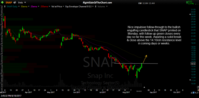 SNAP daily Aug 18th
