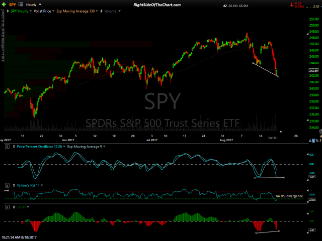 SPY 60-min Aug 18th