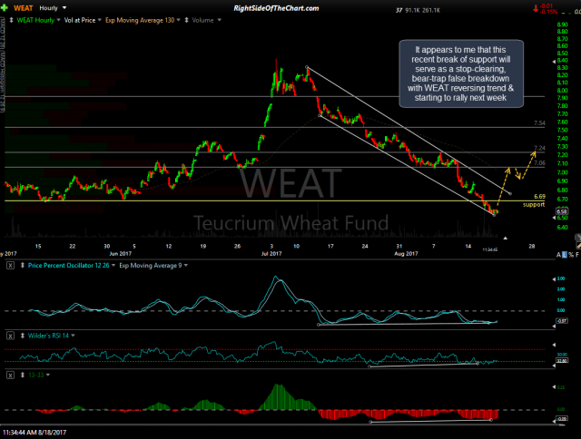 WEAT 60-min Aug 18th