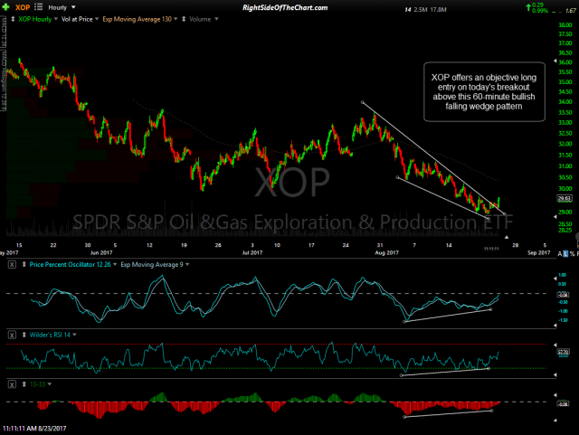 XOP 60-minute Aug 23rd
