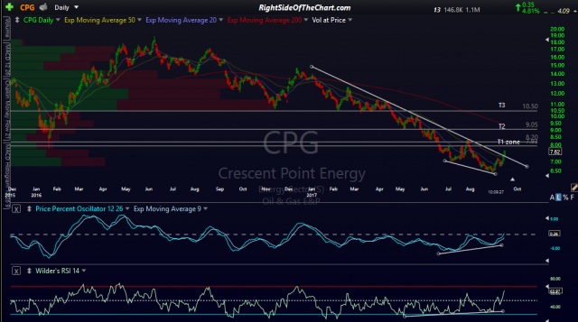 CPG daily Sept 14th
