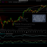ETFC daily Sept 26th