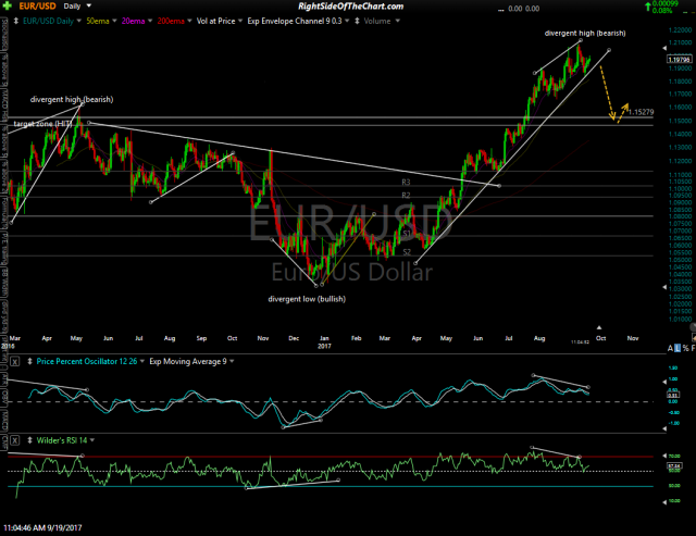 EUR-USD daily Sept 19th