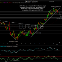 EUR-USD daily Sept 29th