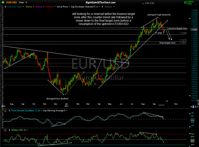 EUR-USD daily Sept 29th