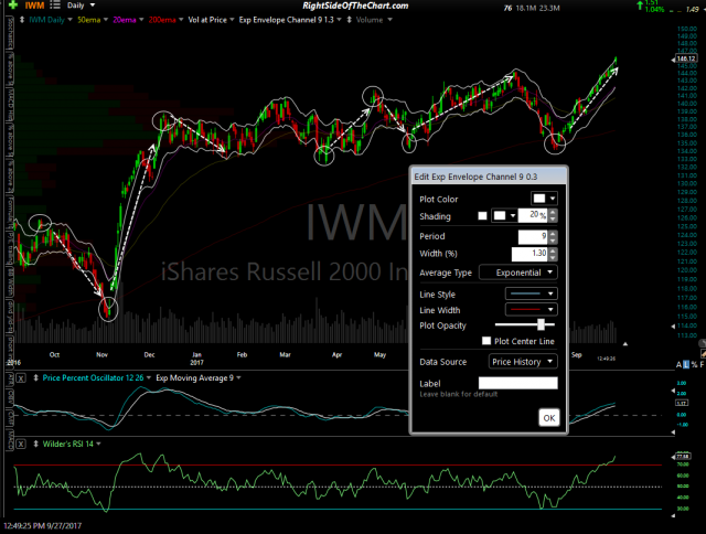 Envelope Channel settings 2