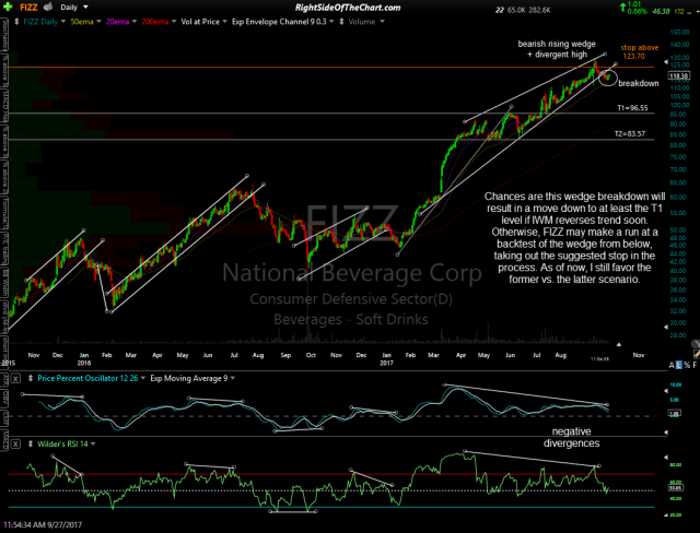 FIZZ 60-min Sept 27th
