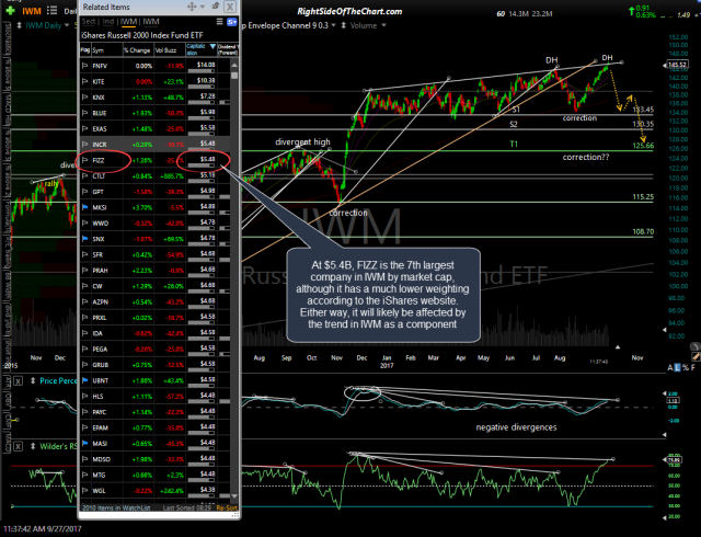 FIZZ daily Sept 26th