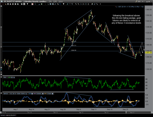 GC 60-minute Sept 29th