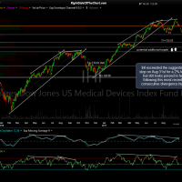 IHI daily Sept 26th