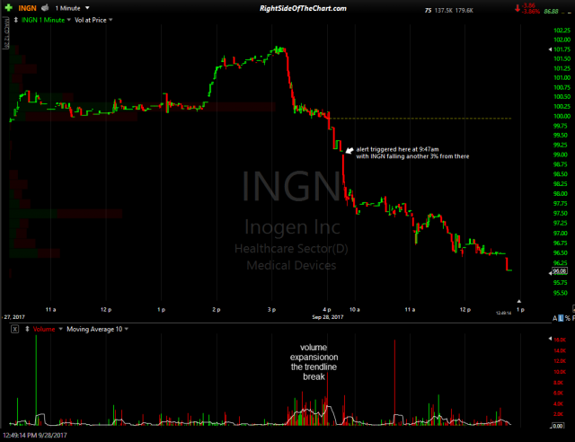 INGN 1-minute Sept 28th