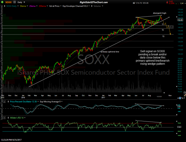SOXX daily Sept 25th