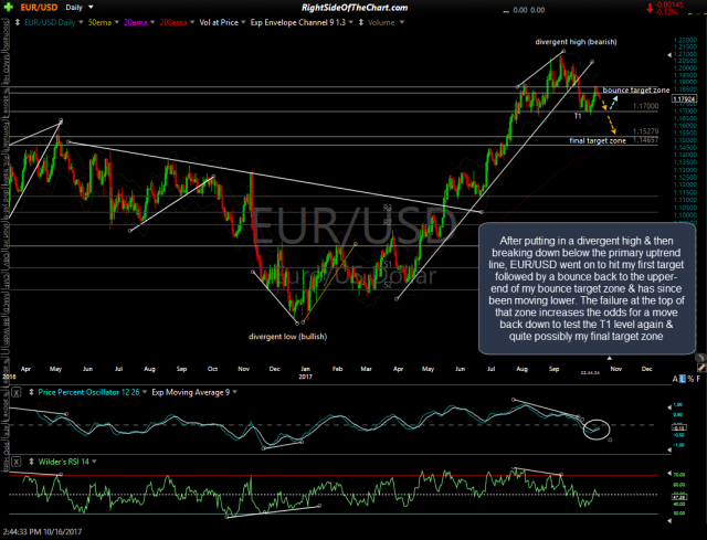 EUR-USD daily Oct 16th