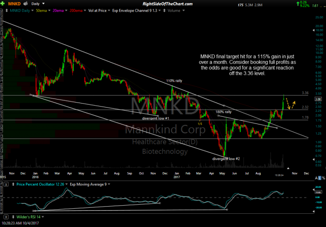 MNKD daily Oct 4th